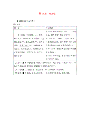 （課標版）安徽省2020中考語文 第二部分 閱讀專題四 文言文閱讀 第10篇 陋室銘