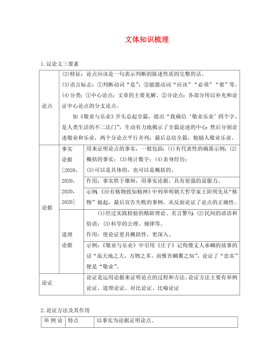 廣東省2020中考語(yǔ)文試題研究 第二部分 閱讀 專題九 論述類文本閱讀 文體知識(shí)梳理_第1頁(yè)