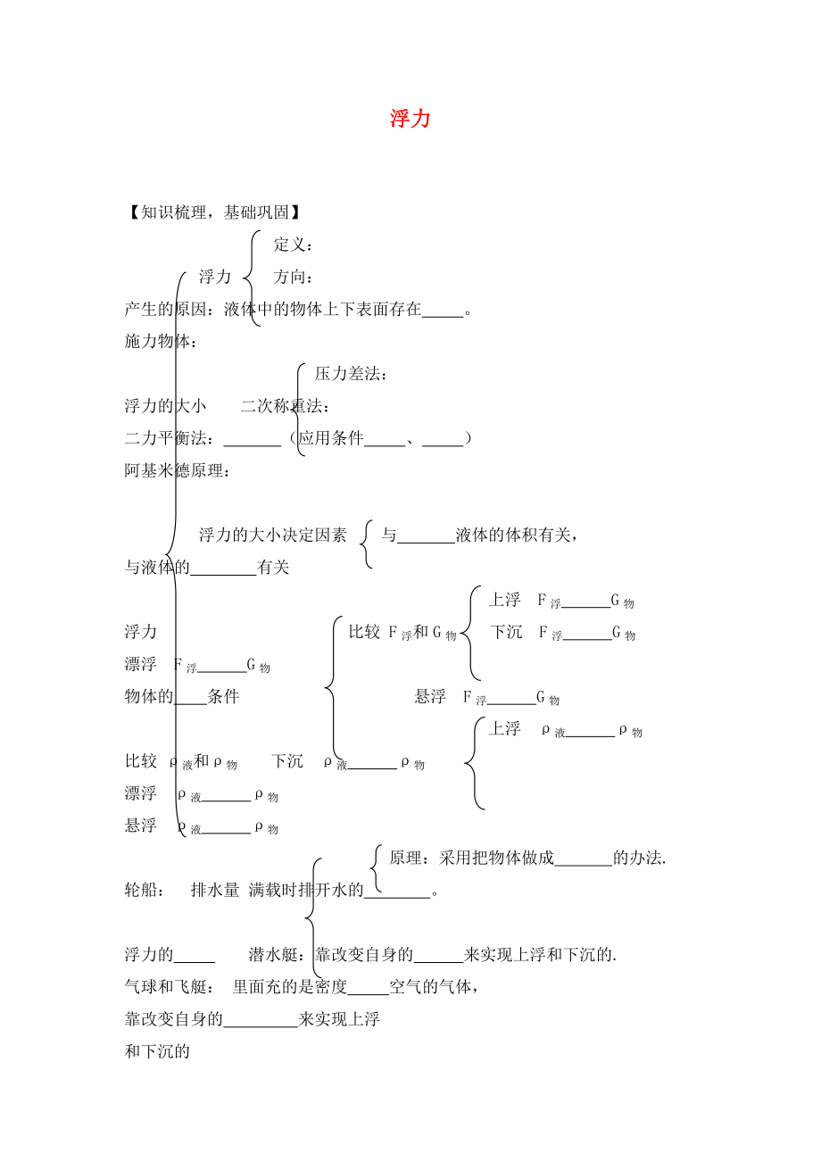 2020年中考物理 浮力復(fù)習學案（無答案）_第1頁