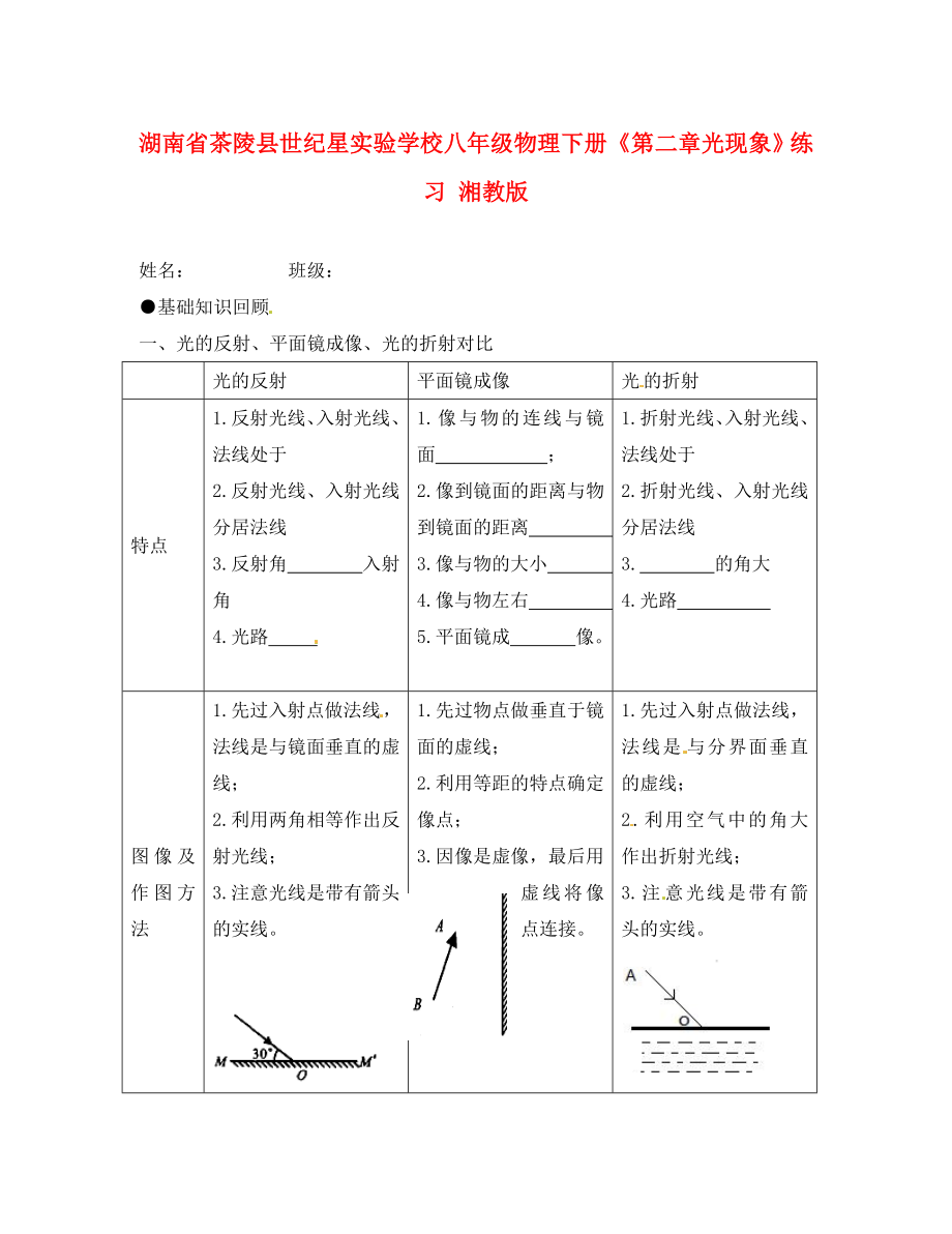 湖南省茶陵縣世紀(jì)星實驗學(xué)校八年級物理下冊《第二章光現(xiàn)象》練習(xí)（無答案） 湘教版（通用）_第1頁