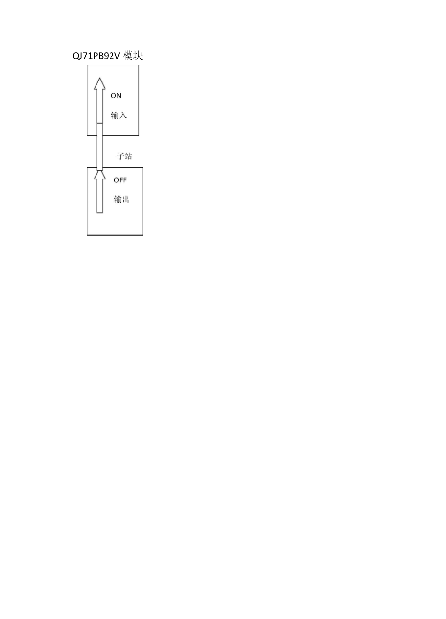 利用QJ71PB92V配置DP网络步骤_第1页