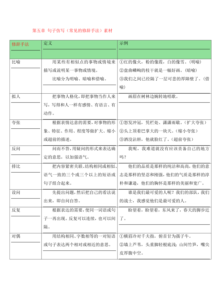 （廣東專版）2020年中考語文總復(fù)習(xí) 中考解讀 基礎(chǔ)與運(yùn)用 第五章 句子仿寫（常見的修辭手法）素材_第1頁