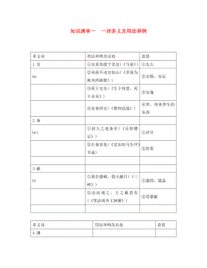 （遼寧地區(qū)）2020中考語文 知識清單一 一詞多義及用法舉例 新人教版（通用）