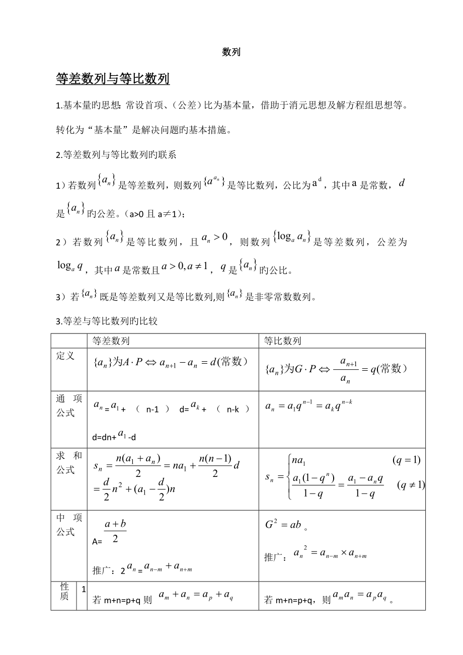 2022数学数列题型归纳解题方法_第1页