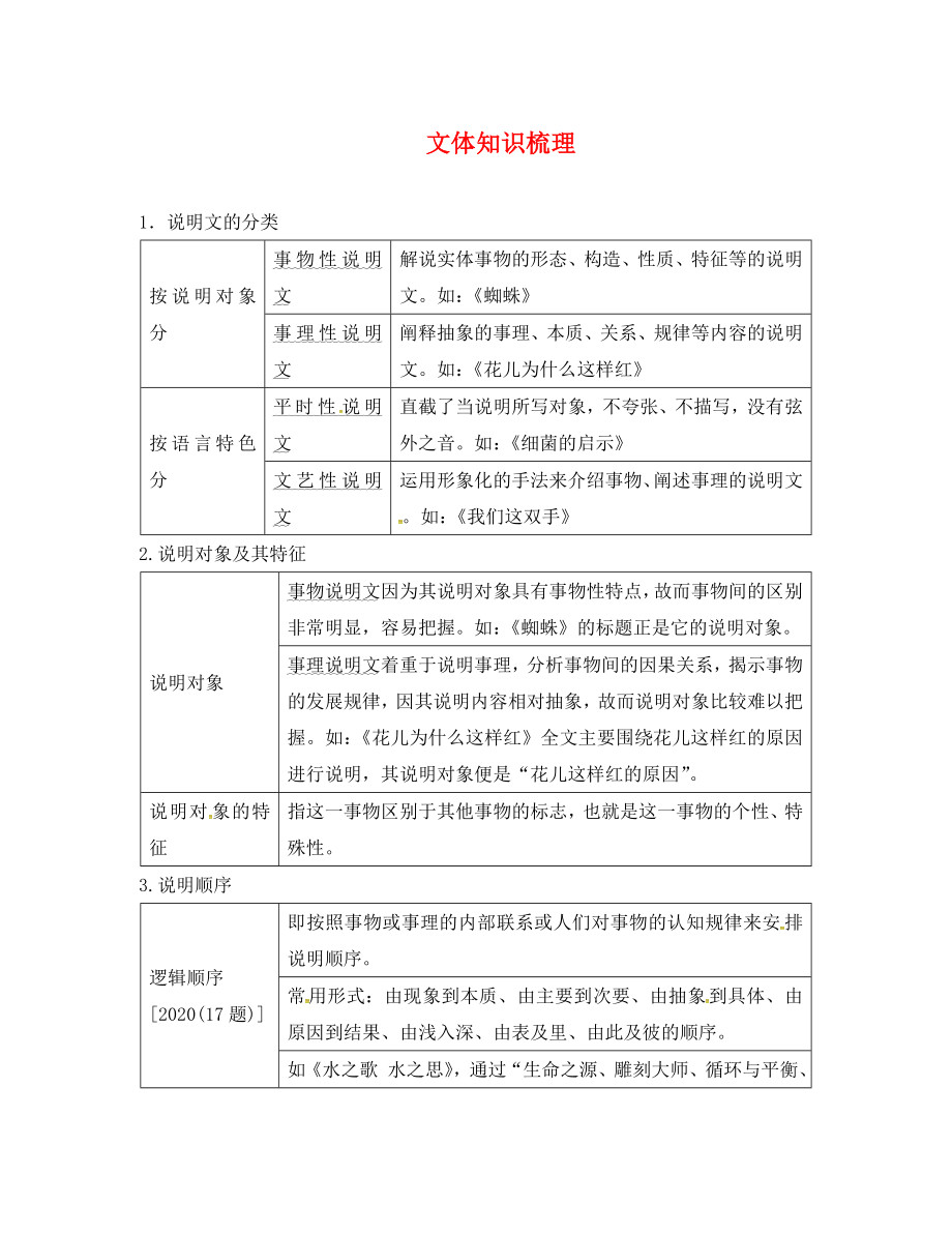 湖南省益陽(yáng)市2020年中考語(yǔ)文 第三部分 現(xiàn)代文閱讀 專題一 實(shí)用文閱讀 文體知識(shí)梳理素材 北師大版_第1頁(yè)