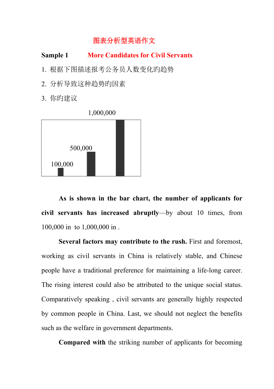 2022四级常考图表分析型英语作文_第1页