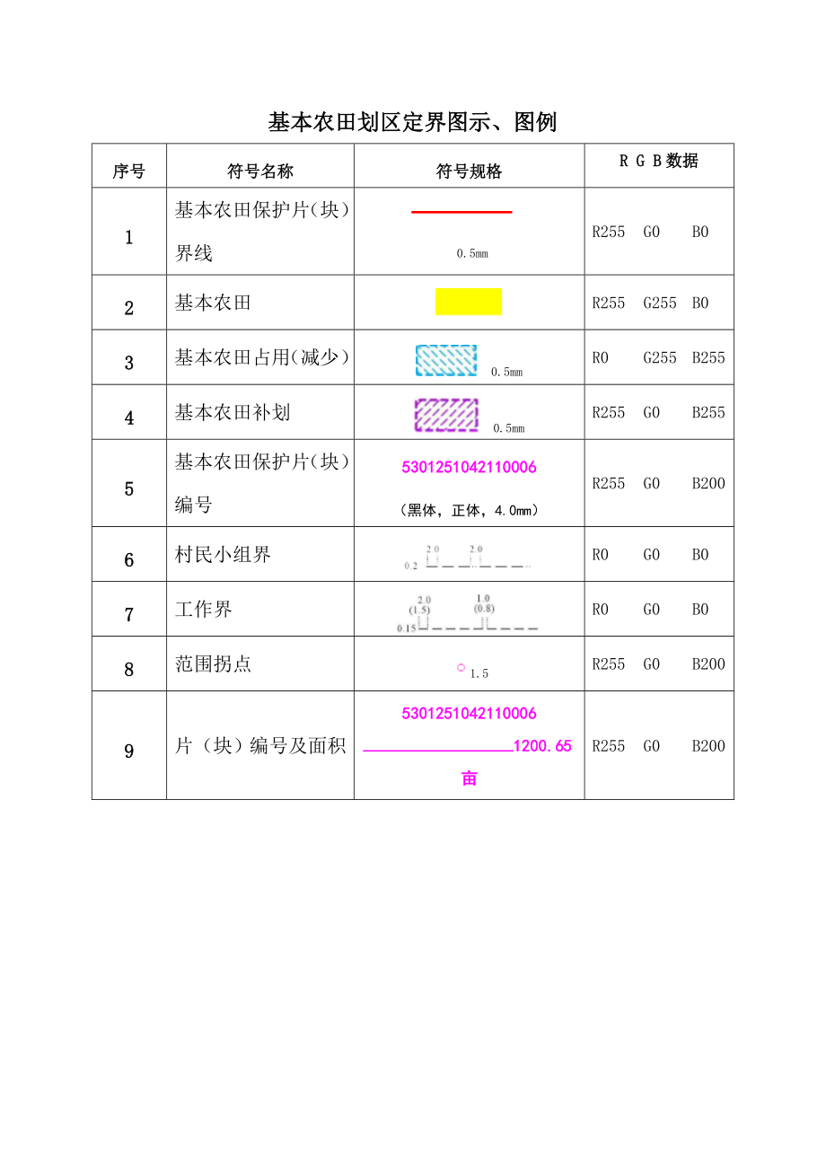 基本农田划区定界图示_第1页