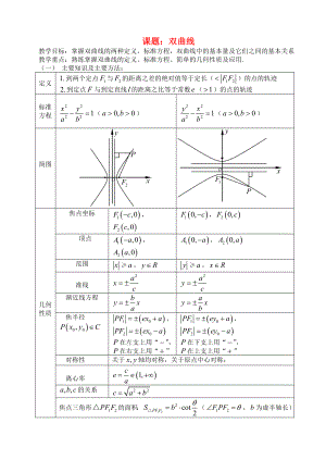 高三數學 第53課時 雙曲線教案