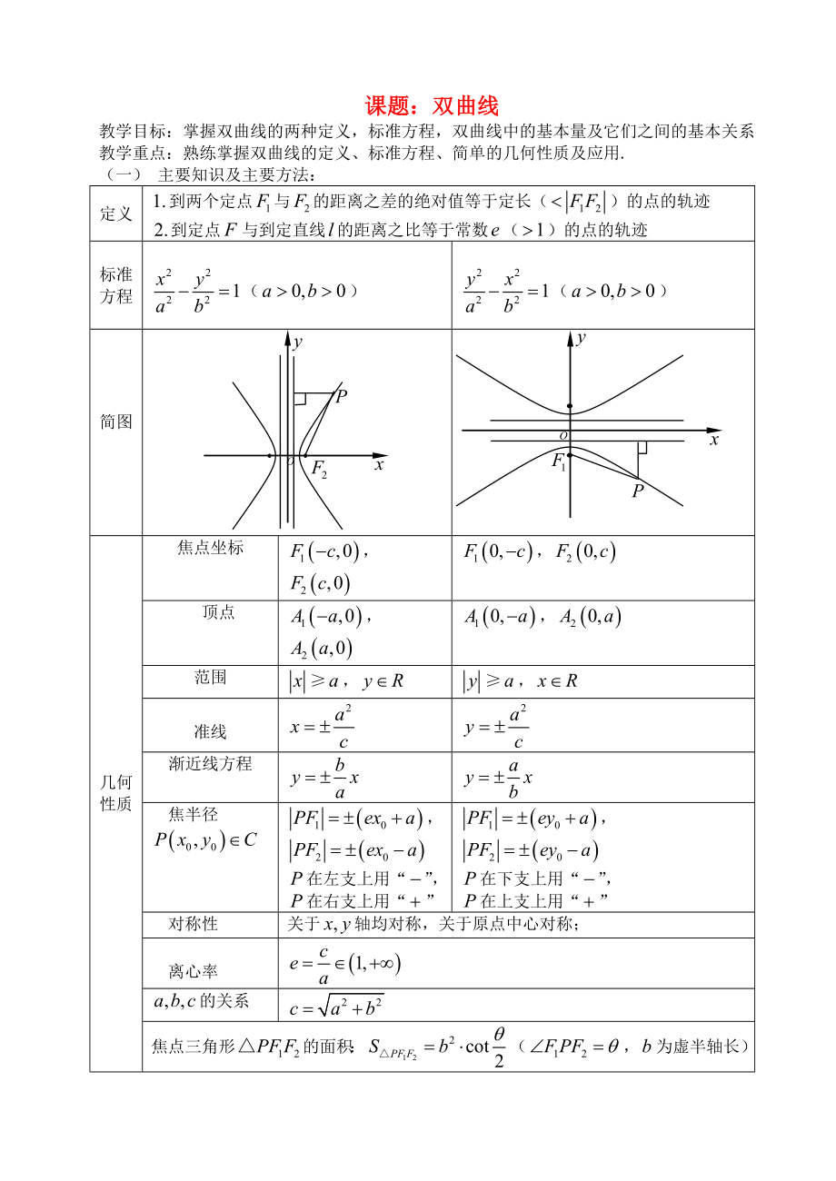 高三數(shù)學(xué) 第53課時(shí) 雙曲線教案_第1頁(yè)