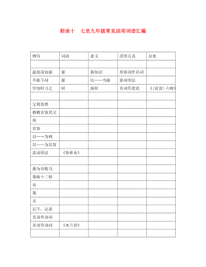 （廣西地區(qū)）2020年中考語(yǔ)文總復(fù)習(xí) 第3部分 古詩(shī)文閱讀 附錄十 七至九年級(jí)常見(jiàn)活用詞語(yǔ)匯編 語(yǔ)文版