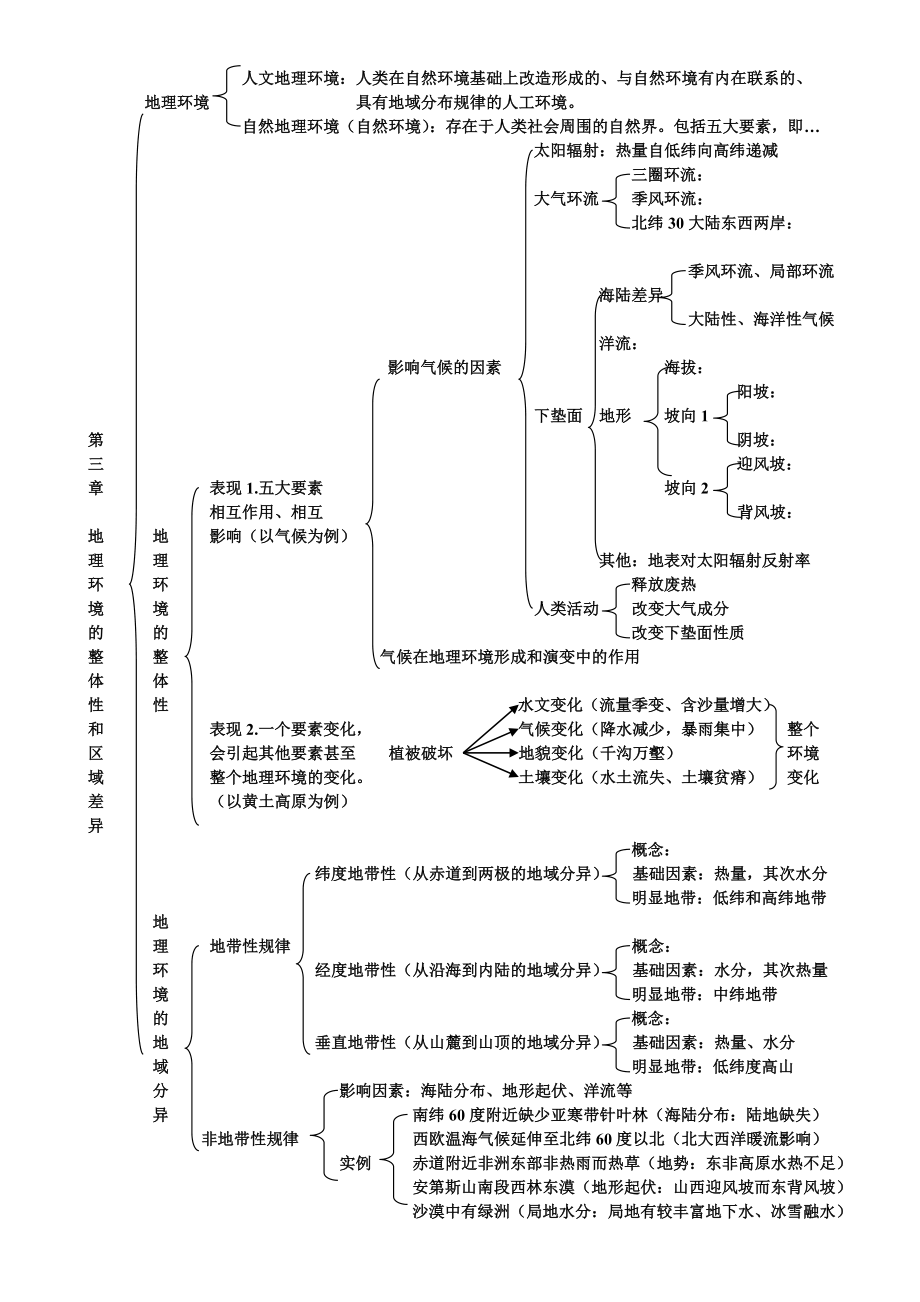 地理必修一第三章知识结构图_第1页