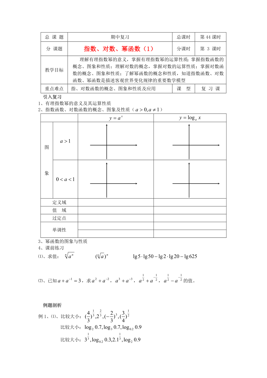 高中數(shù)學(xué) 第44課時 指數(shù)對數(shù)冪函數(shù)復(fù)習(xí)（1）教學(xué)案 新人教A版_第1頁