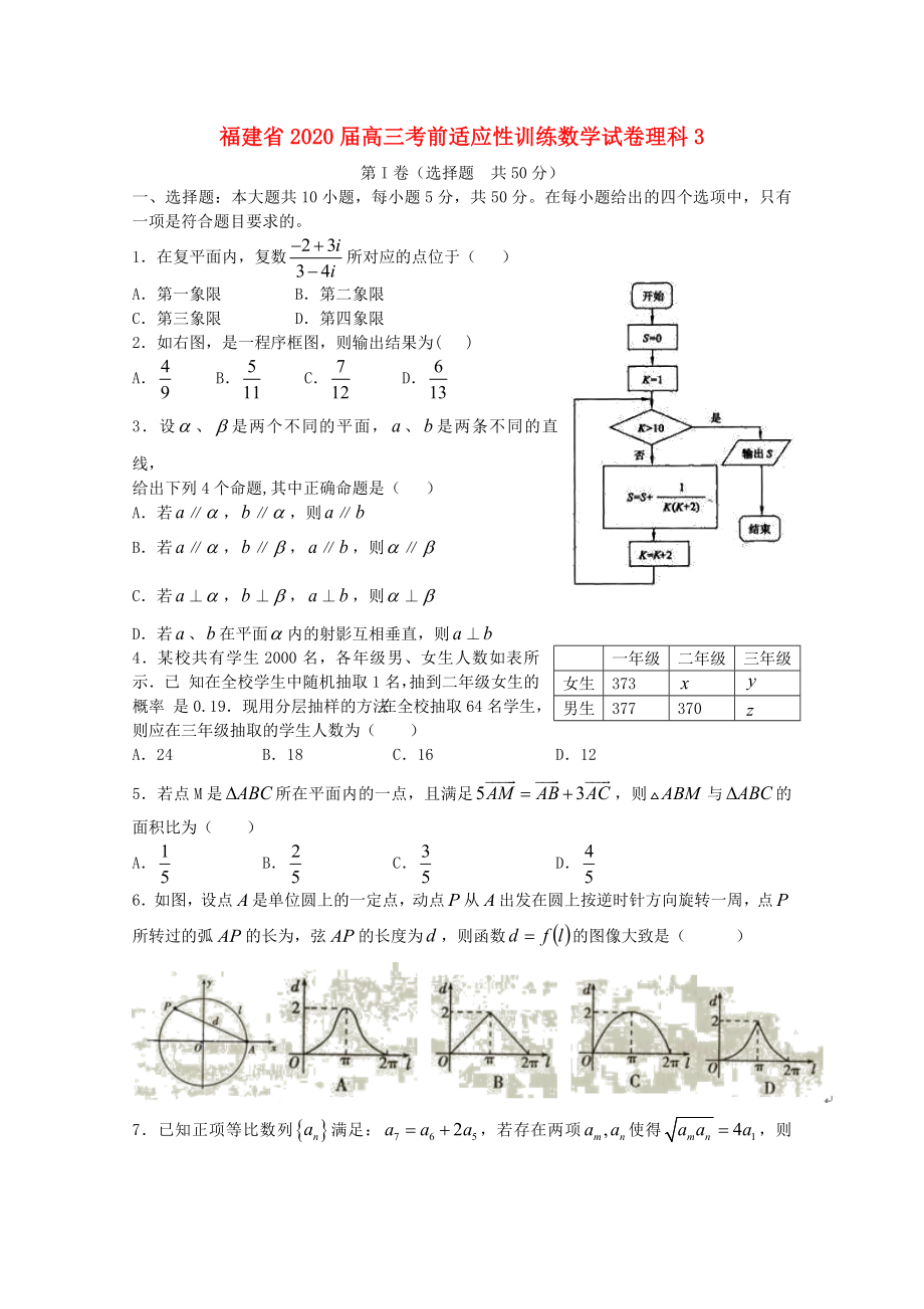 福建省2020届高三数学考前适应性训练试卷3 理_第1页