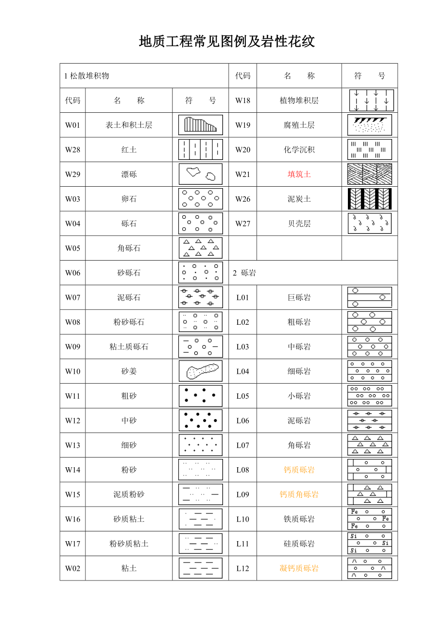 地质工程常见岩性花纹_第1页