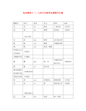 （浙江地區(qū)）2020年中考語(yǔ)文總復(fù)習(xí) 知識(shí)清單十一 七至九年級(jí)常見通假字匯編