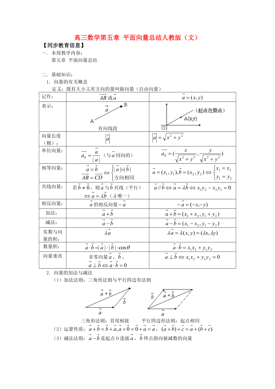 高三数学第五章 平面向量总结人教版（文）知识精讲_第1页