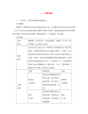 （金華地區(qū)）2020中考語文 讀記手冊 第4部分 文學(xué)常識與名著閱讀 二、名著閱讀