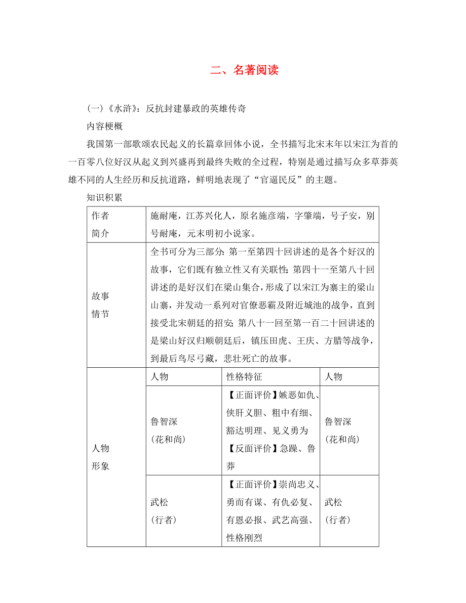 （金華地區(qū)）2020中考語文 讀記手冊 第4部分 文學(xué)常識(shí)與名著閱讀 二、名著閱讀_第1頁