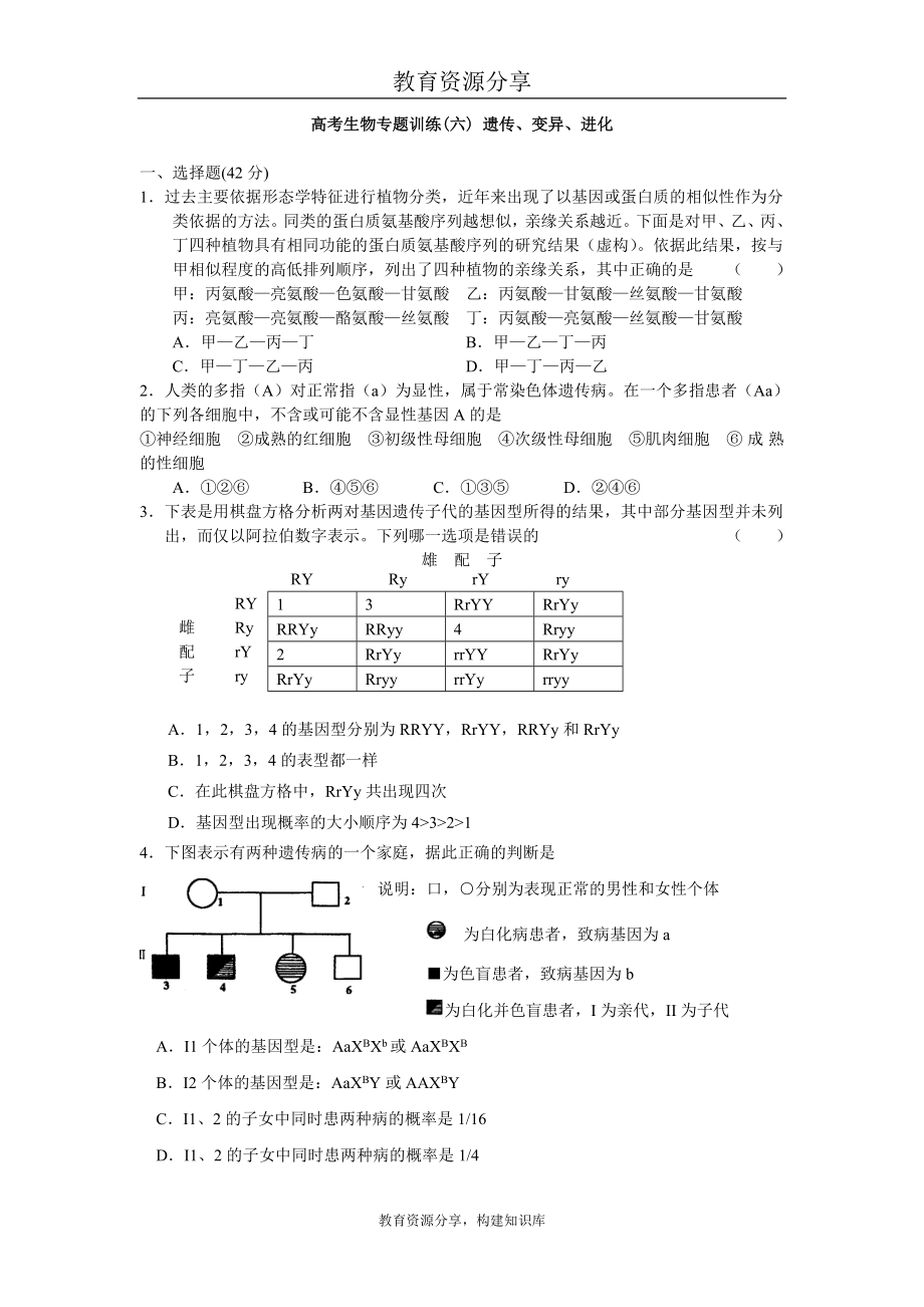 综合(高中)高中生物--高考生物专题训练(六) 遗传、变异、进化_第1页