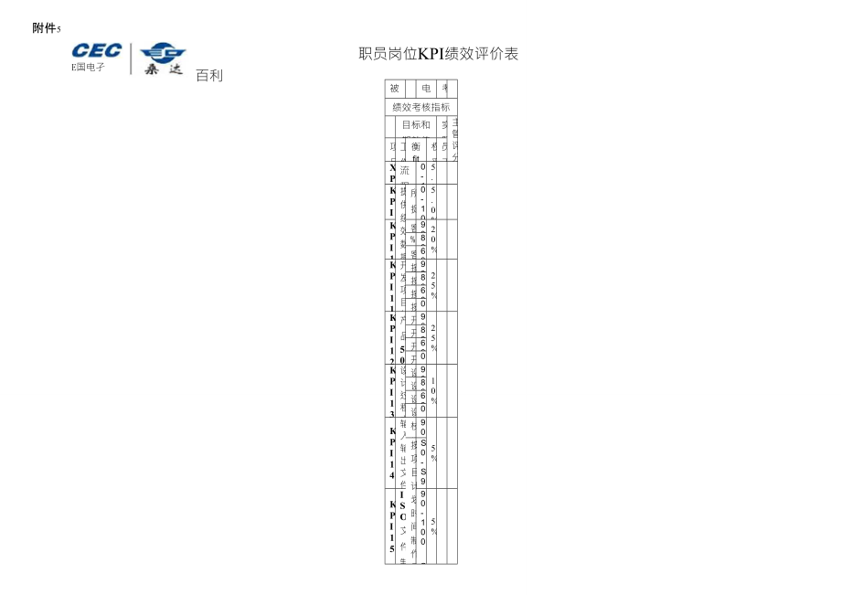 《职员岗位KPI绩效评价表》电子工程师_第1页