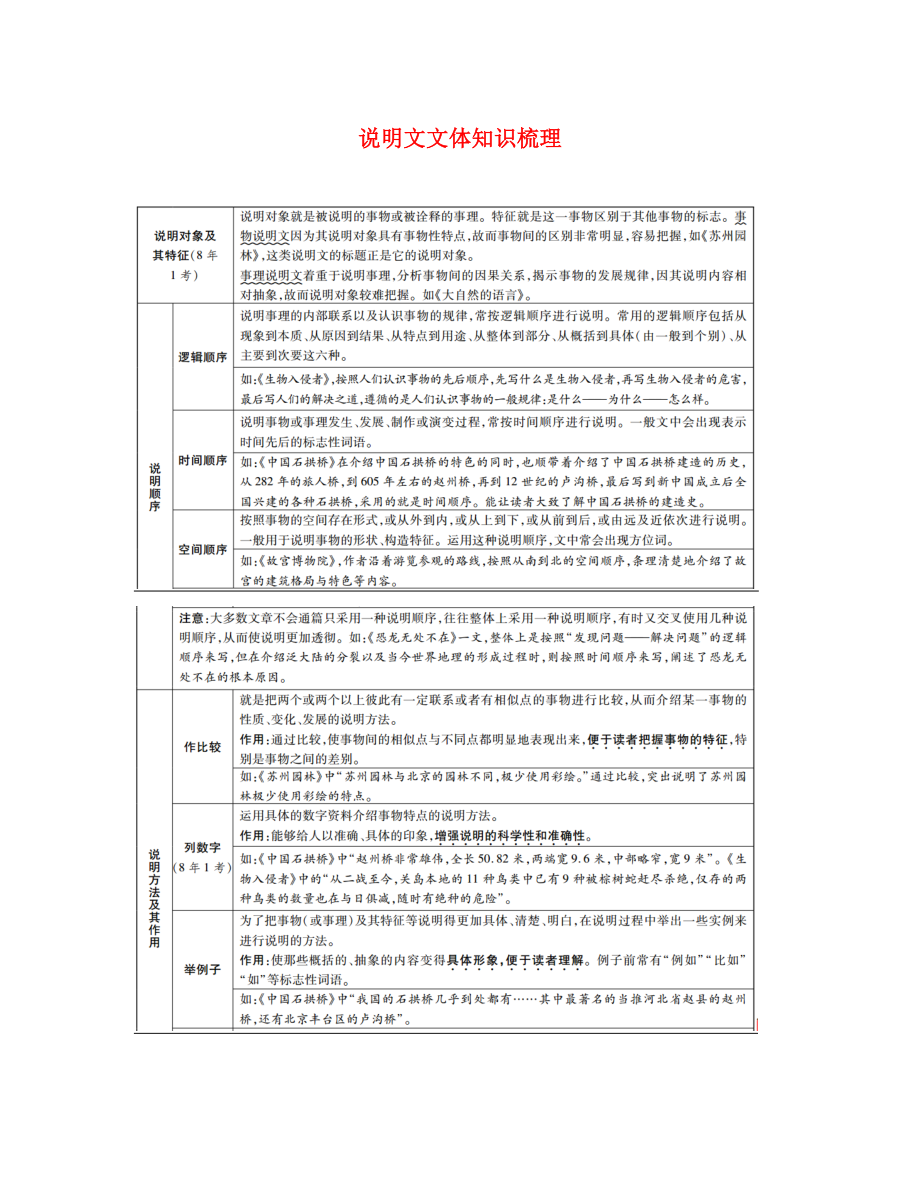 江西省2020中考語文 第三部分 現代文閱讀 說明文文體知識梳理 新人教版_第1頁