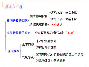 价格因素及波动 (价格波动因素)-优乐评测网