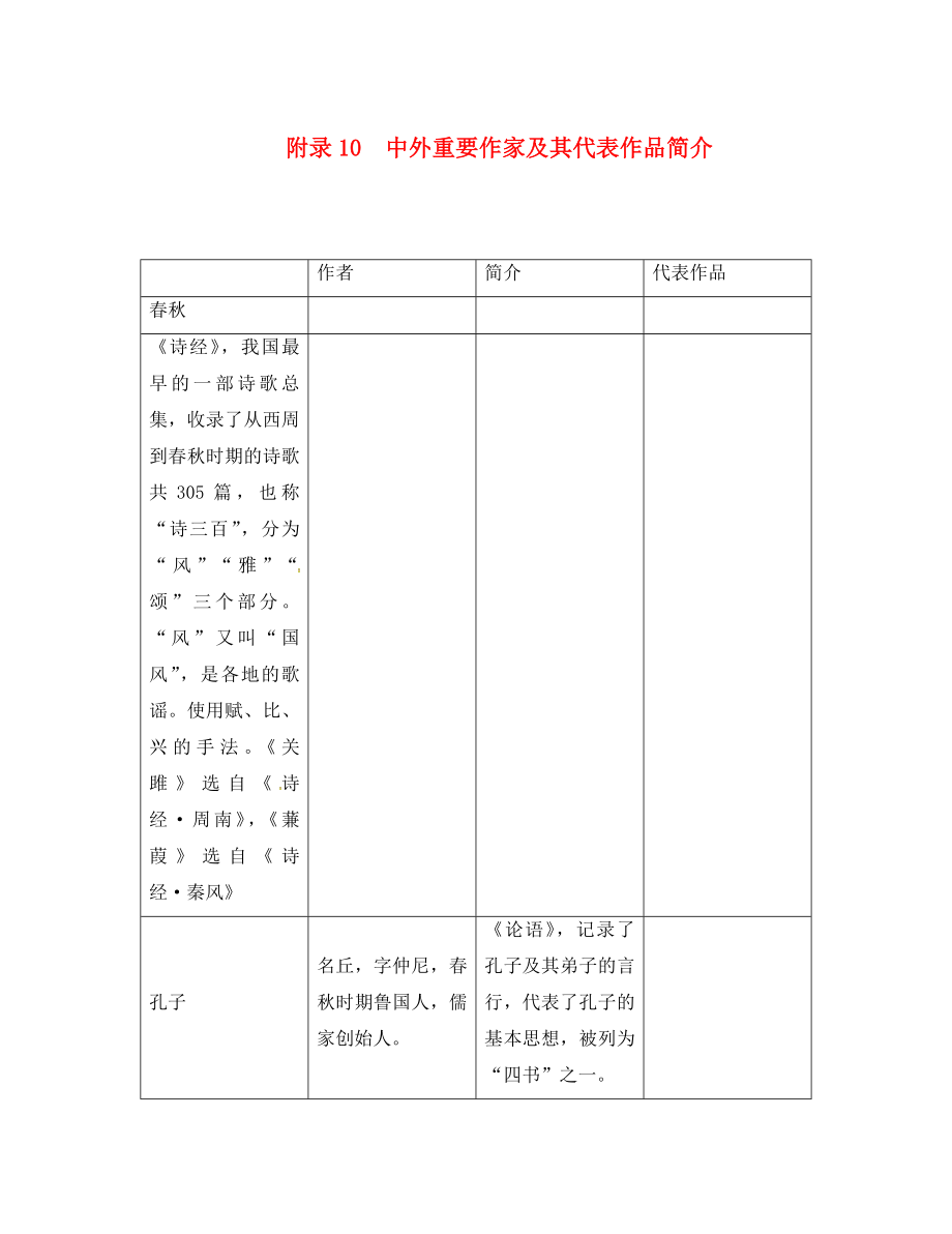 （河北專版）2020年中考語(yǔ)文總復(fù)習(xí) 第二編 積累與運(yùn)用篇 附錄10 中外重要作家及其代表作品簡(jiǎn)介素材_第1頁(yè)