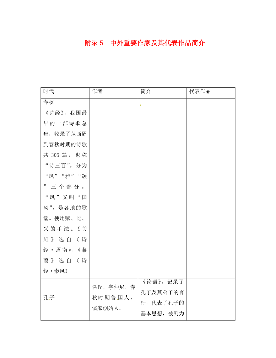 （青海專版）2020屆中考語文總復(fù)習(xí) 名著閱讀 附錄5 中外重要作家及其代表作品簡介_第1頁