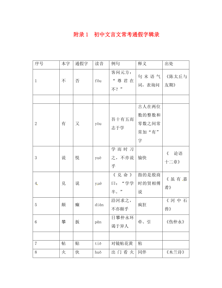 （河北专版）2020年中考语文总复习 第一编 古诗文阅读梳理篇 附录1 初中文言文常考通假字辑录素材_第1页