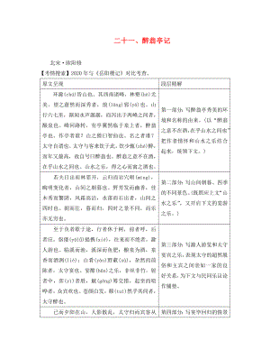 湖南省益陽市2020年中考語文 第二部分 古詩文閱讀 二十一 醉翁亭記素材 北師大版（通用）