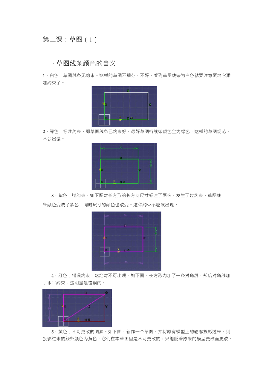 CATIA草图功能详解_第1页