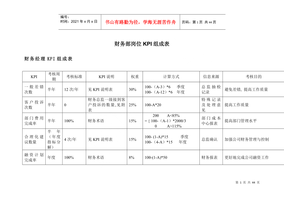 财务部岗位KPI组成表_第1页