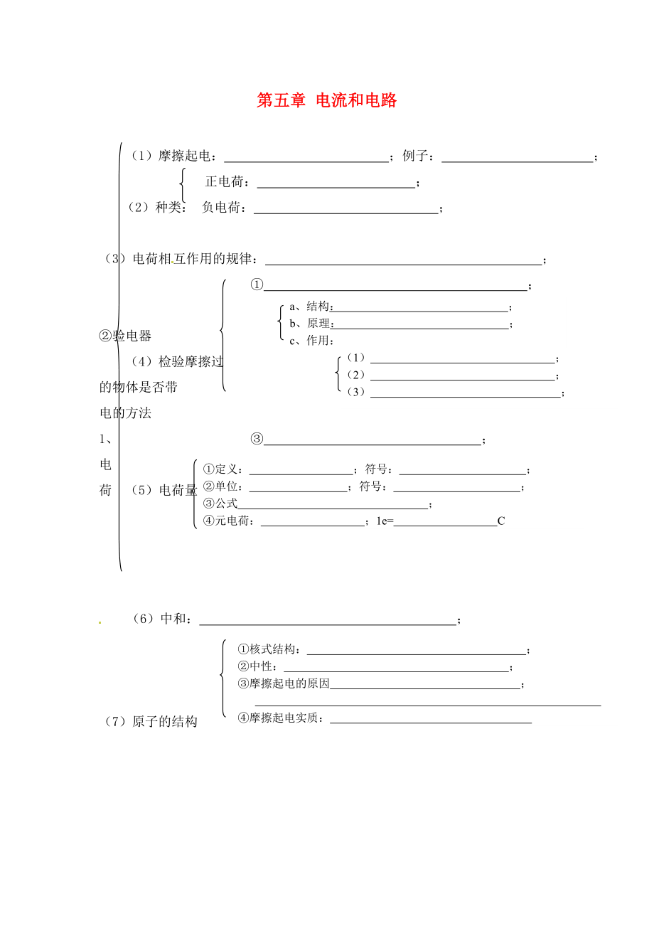 山東省龍口市諸由觀鎮(zhèn)諸由中學(xué)中考物理總復(fù)習(xí) 知識(shí)網(wǎng)絡(luò) 第五章 電流和電路（無(wú)答案）_第1頁(yè)