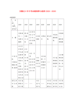 （安徽專用）2020屆中考語(yǔ)文 專題復(fù)習(xí)四 語(yǔ)文綜合運(yùn)用 近8年中考命題規(guī)律與趨勢(shì)(2020)素材