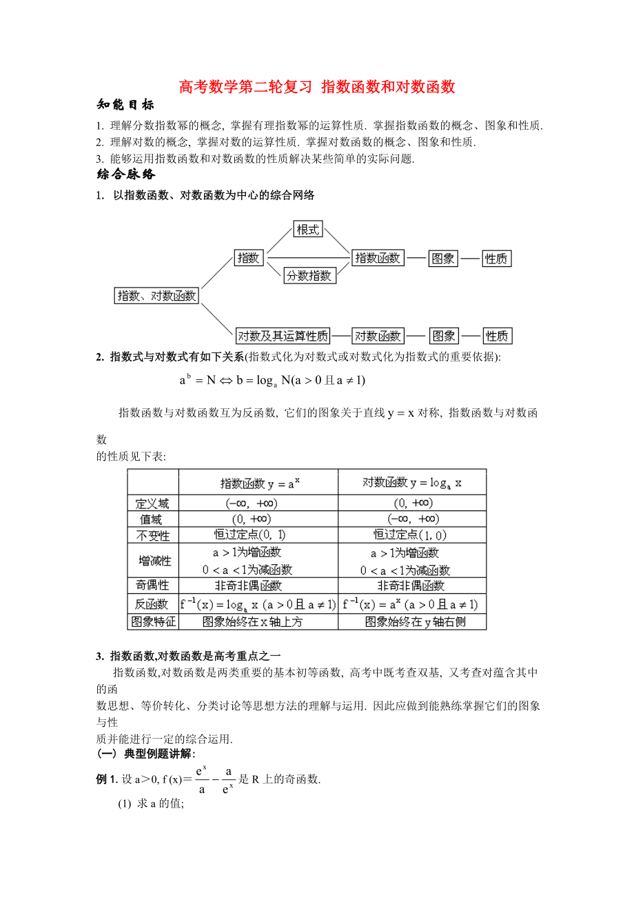 高考數(shù)學(xué)第二輪復(fù)習(xí) 指數(shù)函數(shù)和對數(shù)函數(shù) 人教版_第1頁