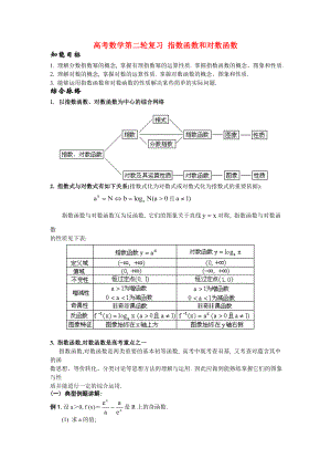 高考數(shù)學(xué)第二輪復(fù)習(xí) 指數(shù)函數(shù)和對數(shù)函數(shù) 人教版