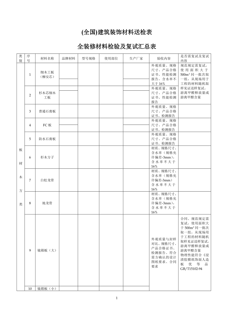 (全國(guó))建筑裝飾材料送檢表_第1頁(yè)