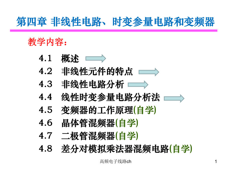 高频电子线路ch课件_第1页