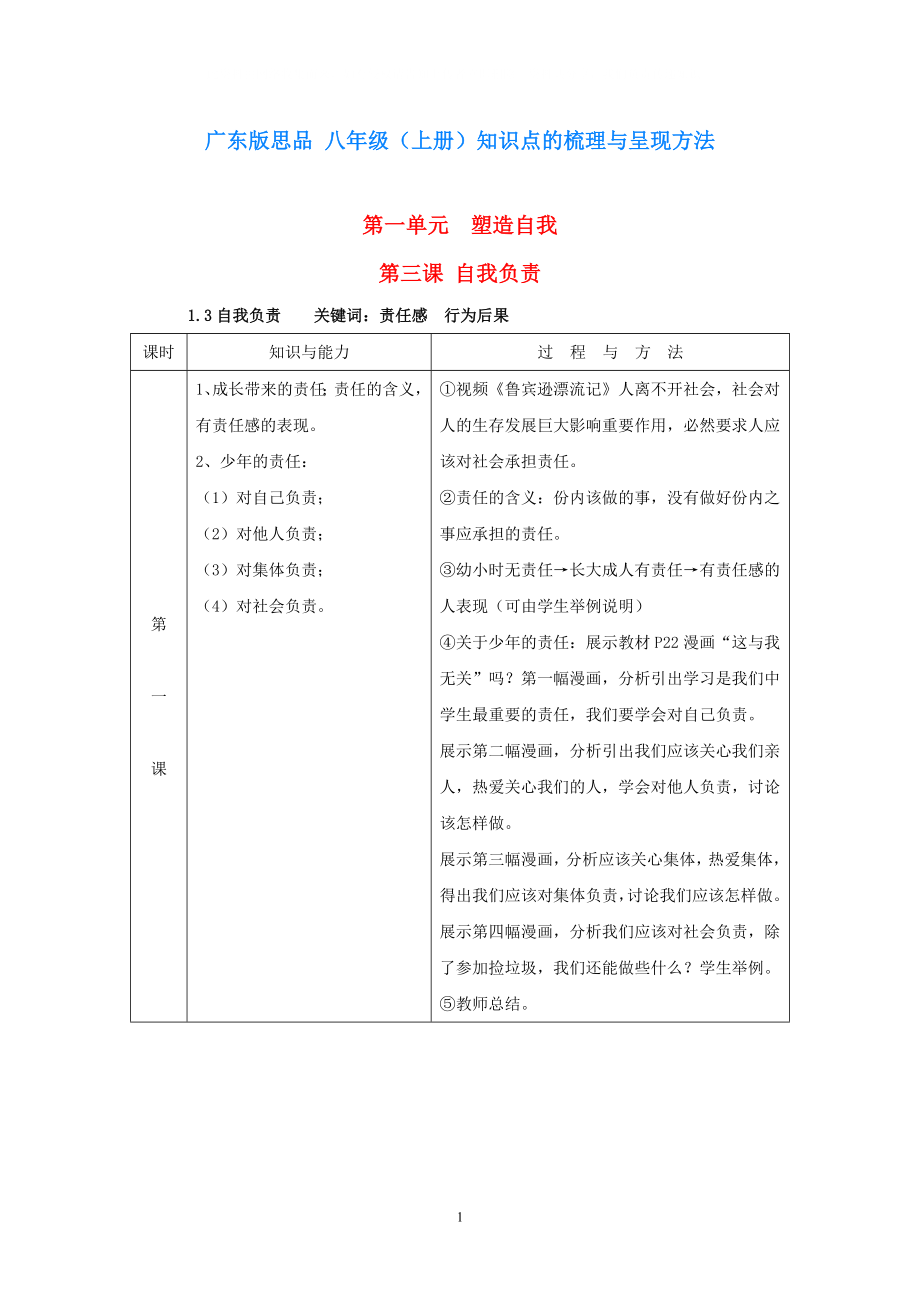 八年級政治上冊 第一單元 塑造自我 1.3 自我負(fù)責(zé)參考資料 粵教版_第1頁