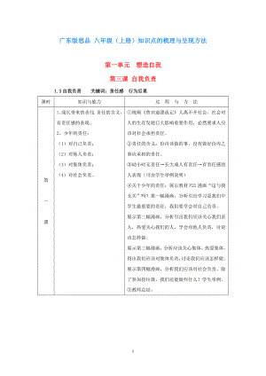 八年級政治上冊 第一單元 塑造自我 1.3 自我負責(zé)參考資料 粵教版