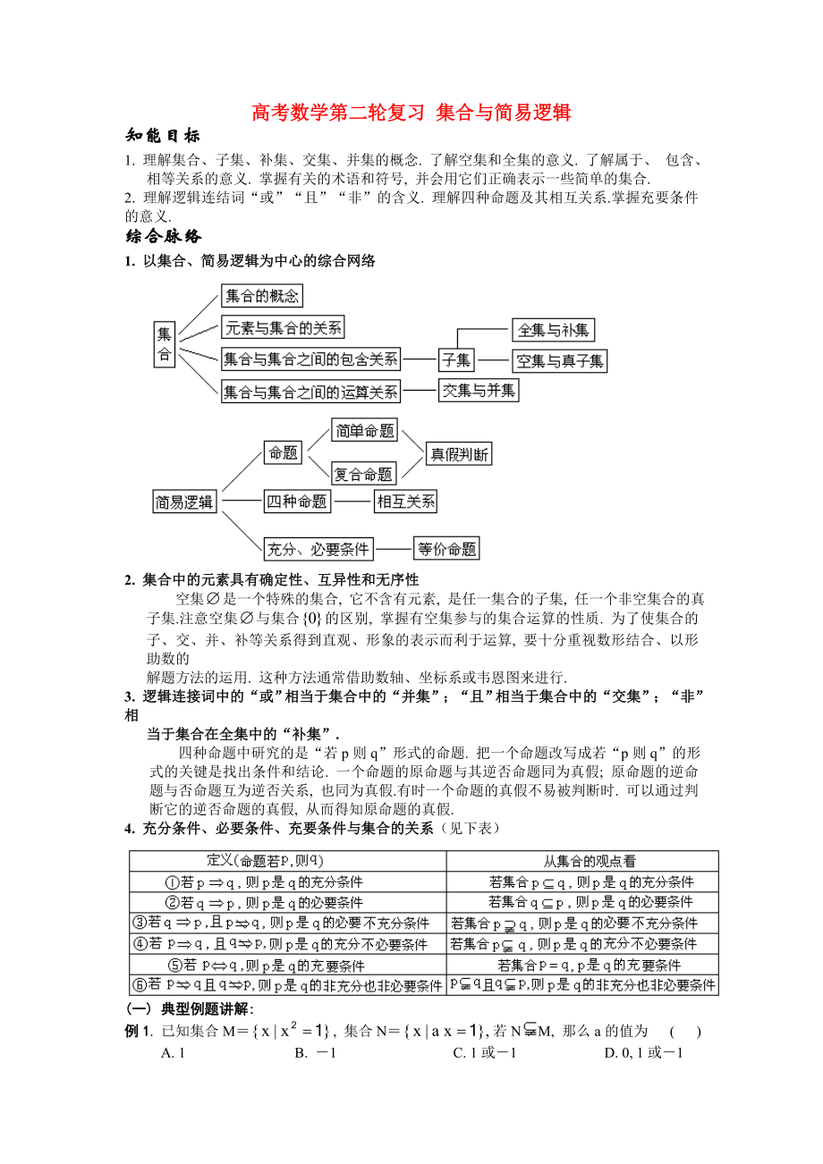 高考數(shù)學(xué)第二輪復(fù)習(xí) 集合與簡易邏輯 人教版_第1頁