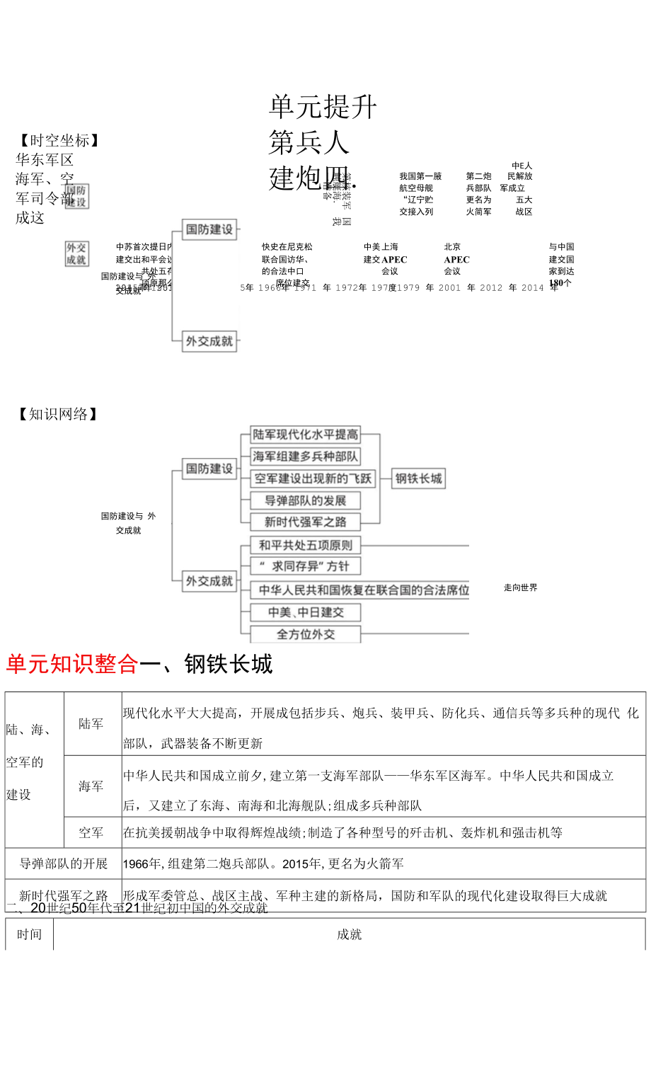 2022年人教版八年級(jí)下冊(cè)歷史第五單元國防建設(shè)與外交成就 單元提升.docx_第1頁