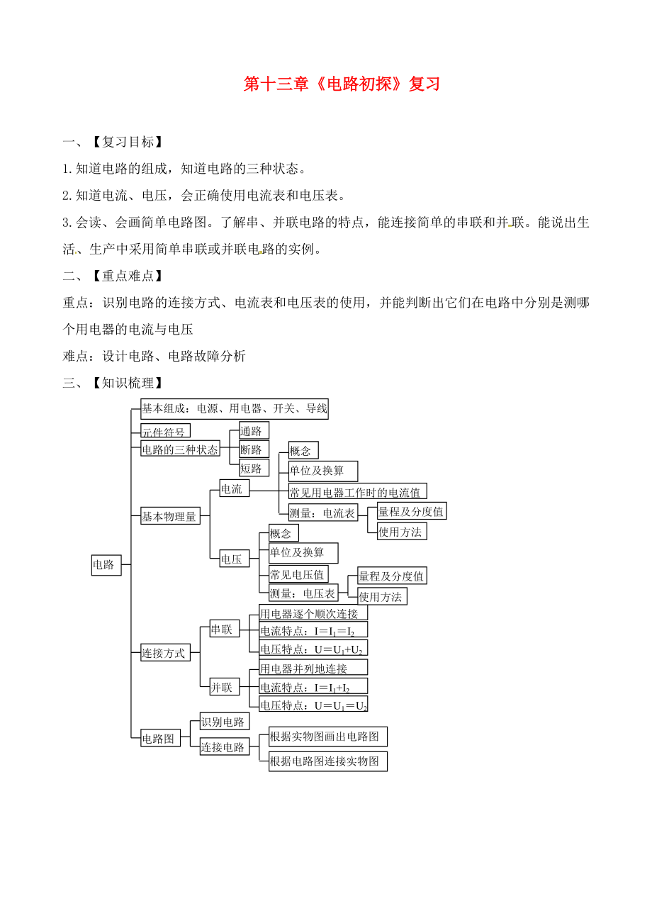 （九年級(jí)物理）第十三章《電路初探》復(fù)習(xí)_第1頁(yè)