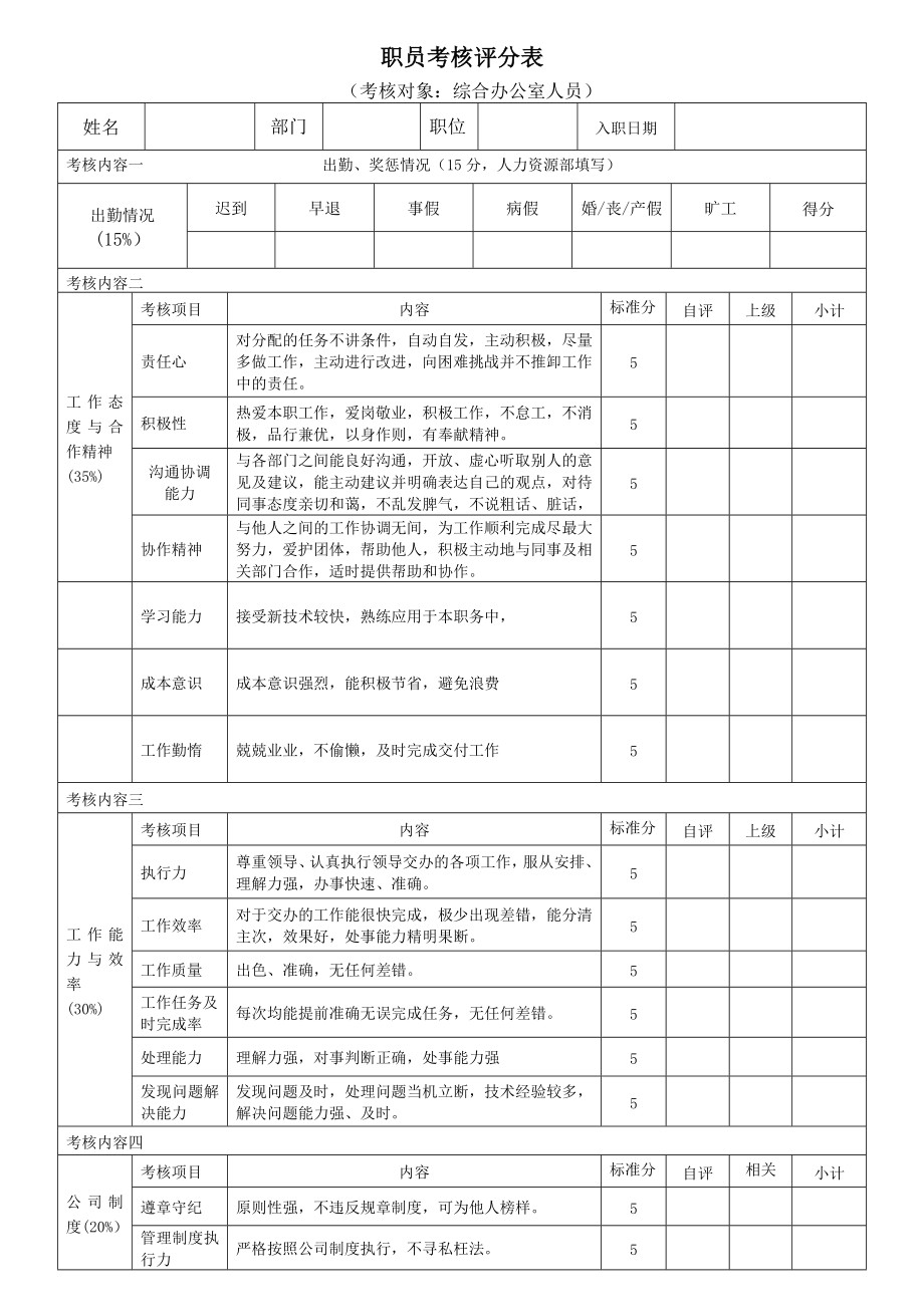 辦公室人員績(jī)效考核.doc_第1頁