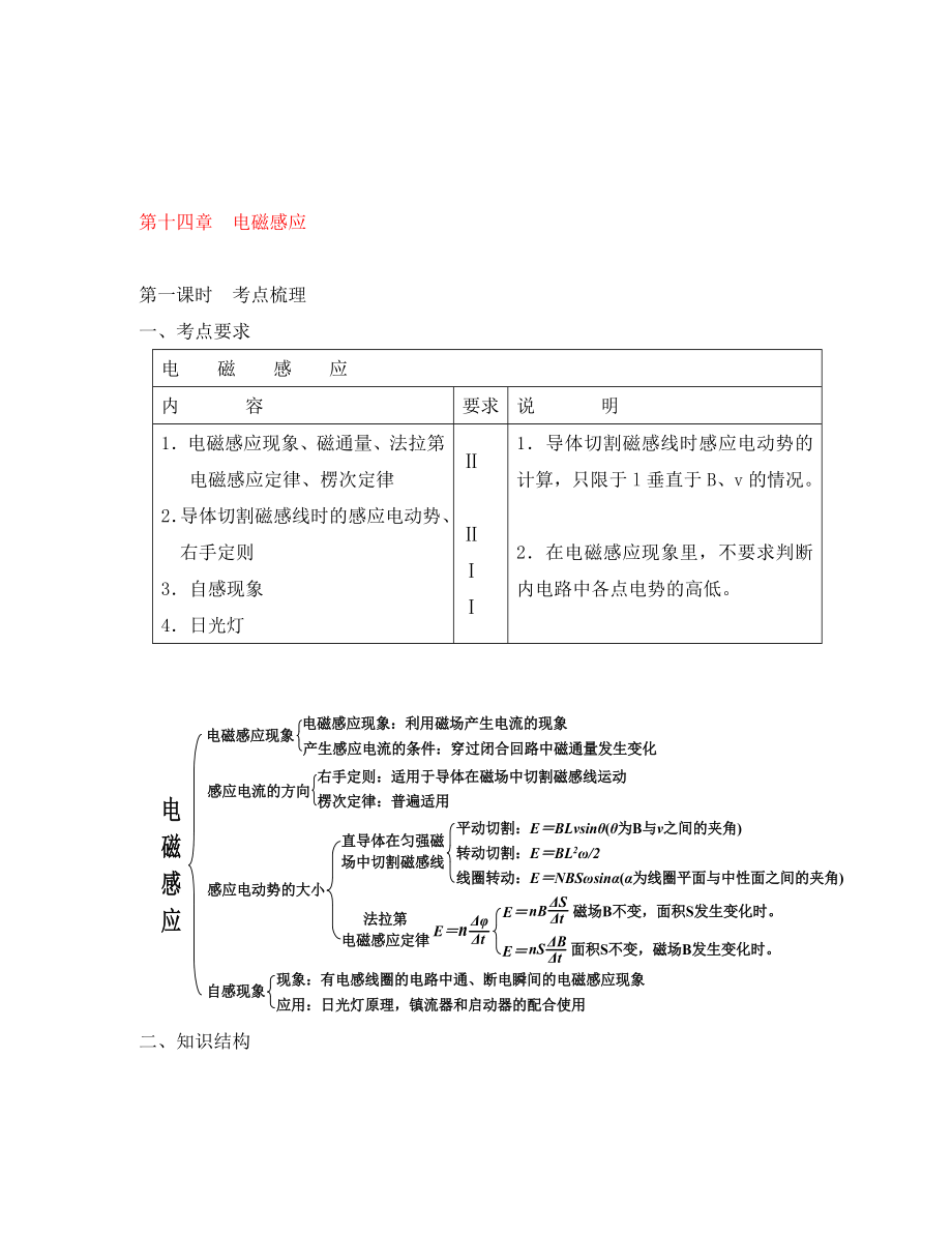 湖北省紅安一中高三物理書聯(lián)版資料 電磁感應(yīng)統(tǒng)稿_第1頁(yè)