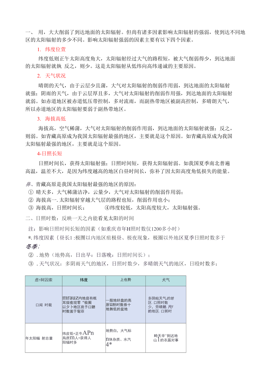 太陽輻射強(qiáng)度 與 日照時(shí)數(shù)影響因素 比較分析_第1頁