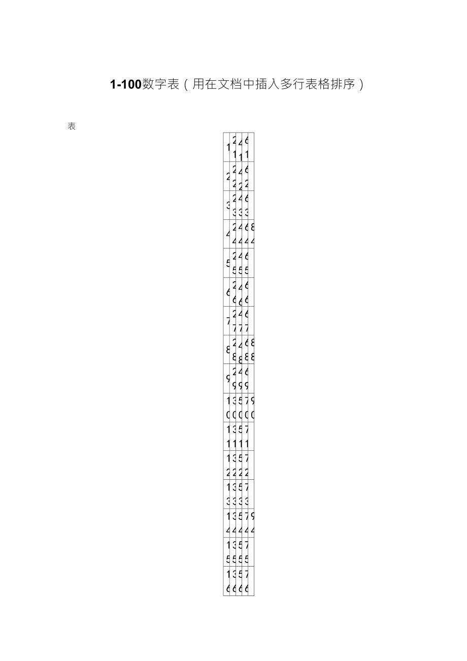 1100数字表用于文档中的表格排序_第1页