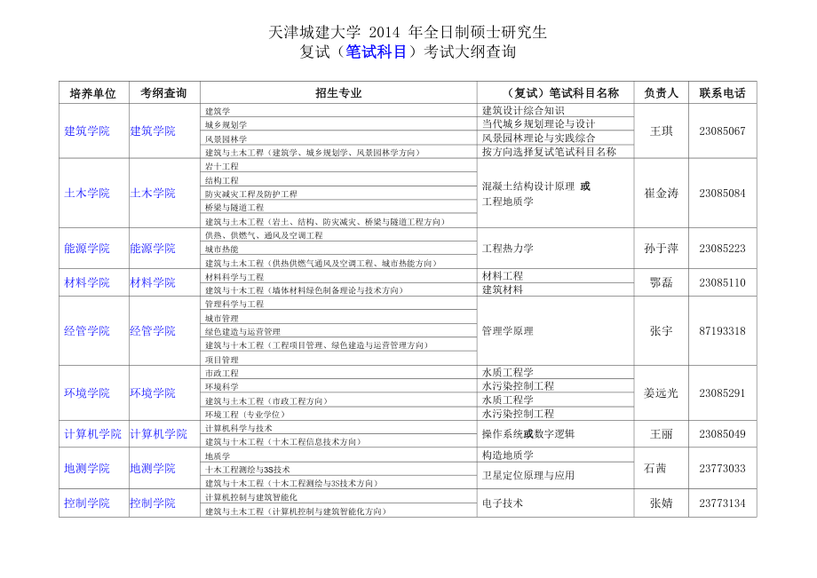 天津城建大学复试科目_第1页