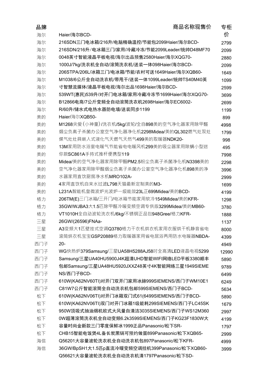 2014年天猫双十一数码电器品牌购物清单_第1页