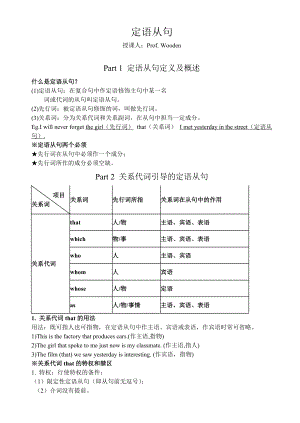 定語從句 筆記整理